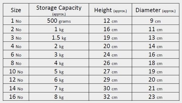 Ceramic food jar range