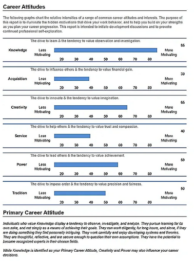 CANDIDATE ASSESMENT