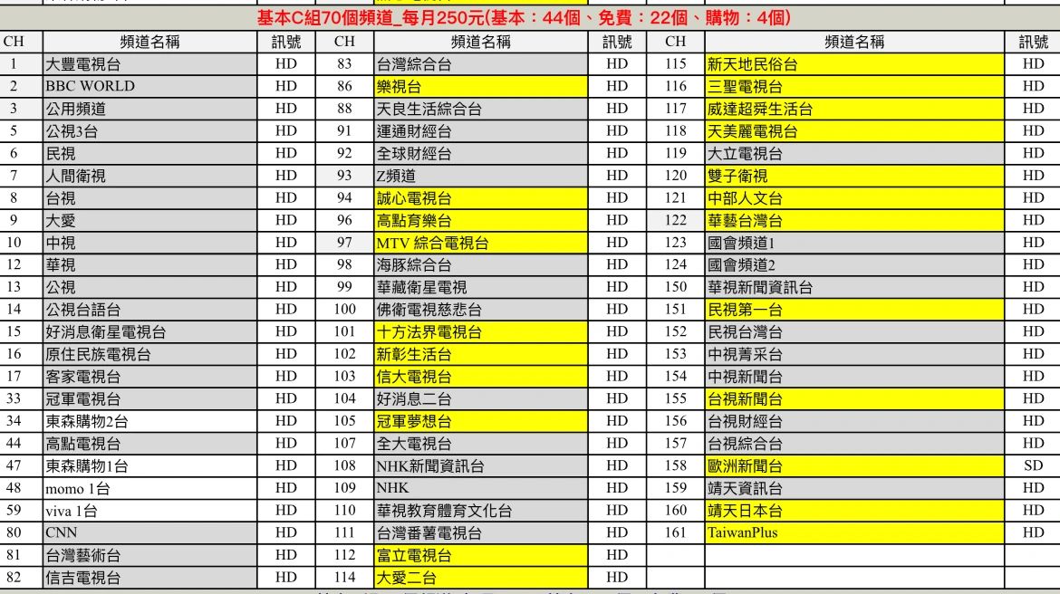 左營第四台\苓雅第四台\前鎮第四台\三民第四台\高雄第四台\中和第四台\永和第四台\板橋第四台\土城第四台\樹林第四台\鶯歌第四台\三峽第四台\大豐有線電視\新高雄有線電視\套房第四台