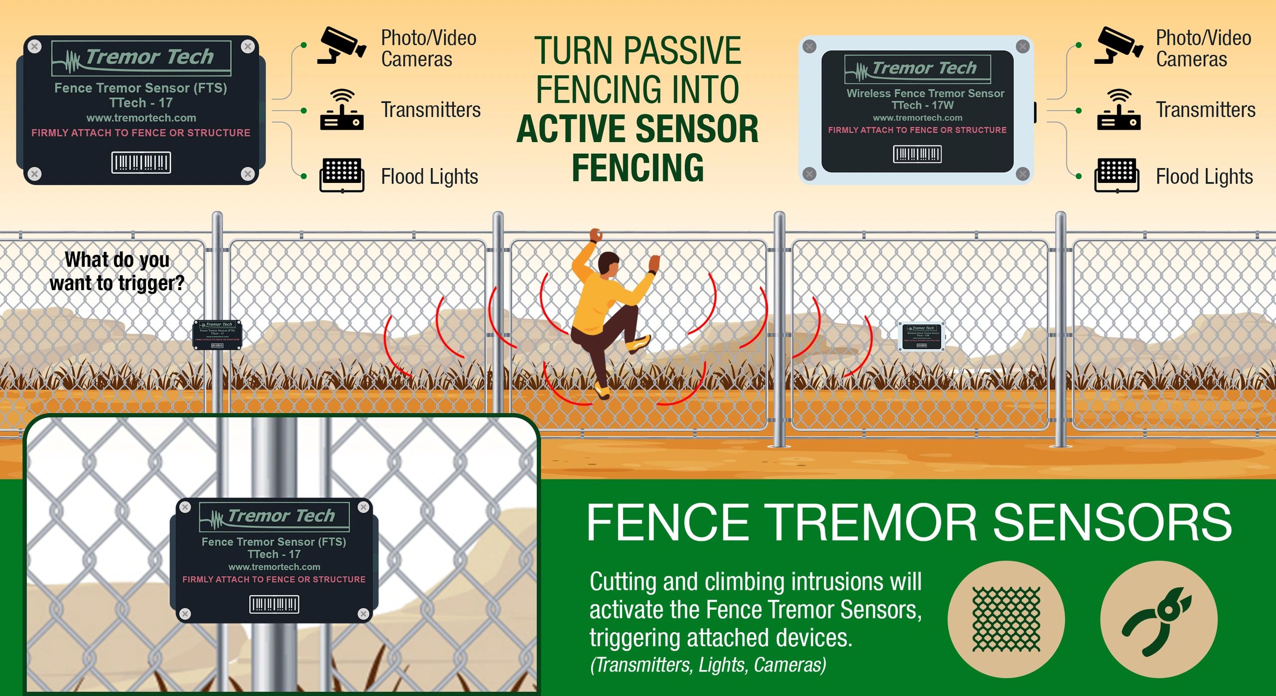 Fence Tremor Sensors - Tremor Tech