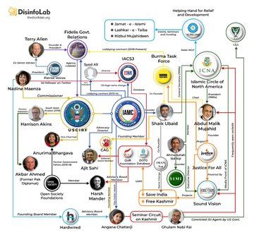 USCIRF exposed by @disinfolab