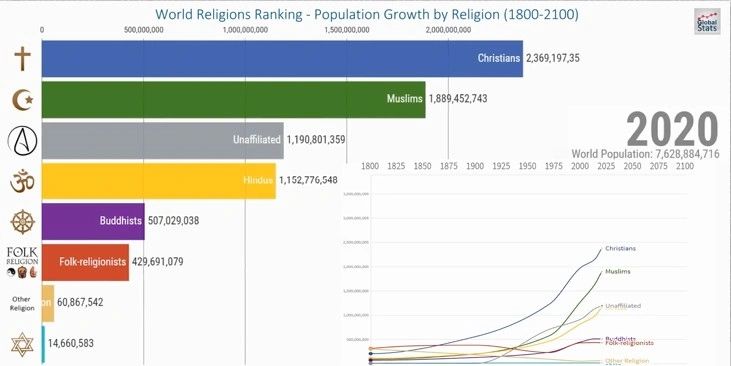 World Population 2020 World Population 2020