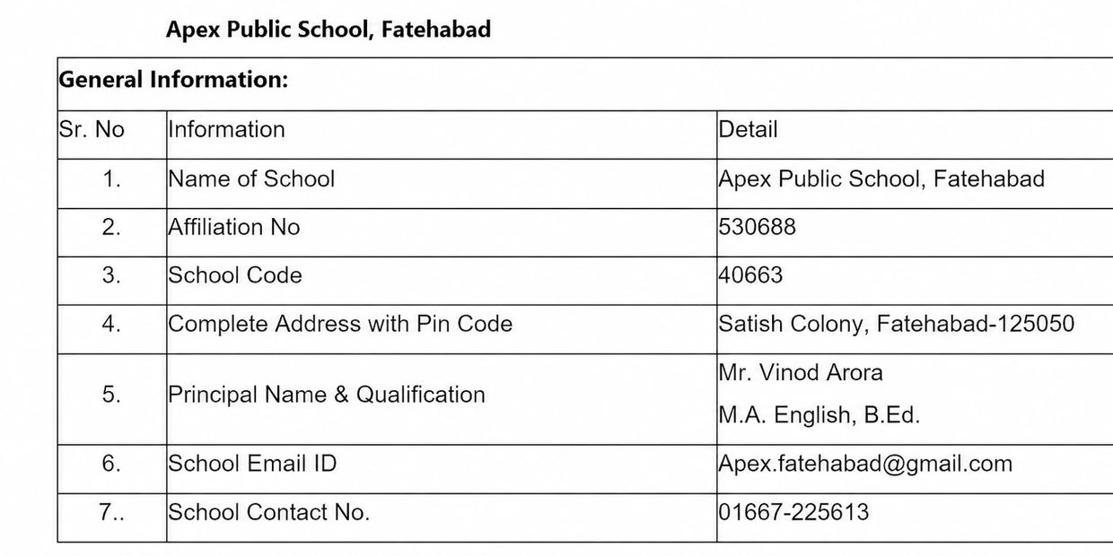 Information table of Apex Public School, Fatehabad with contact and principal details.