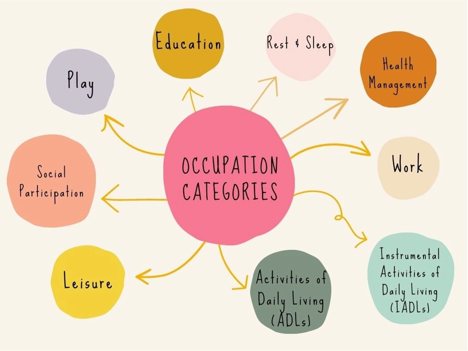 What Is Occupational Therapy What Is Occupational Therapy