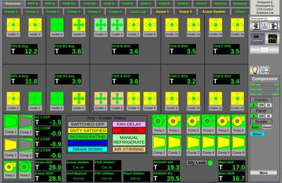 Overview page of SCADA system