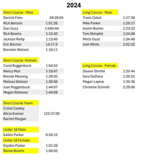 Biyakathon 2024 results.jpg