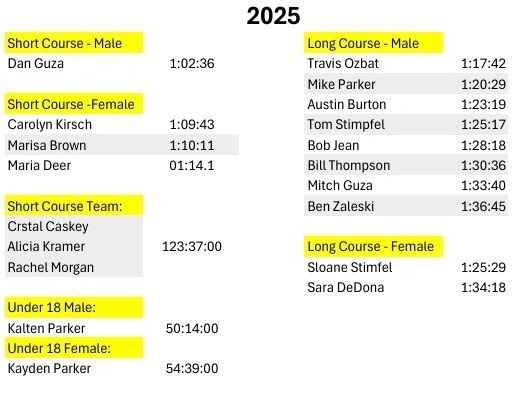 Biyakathon 2025 Results1.jpg