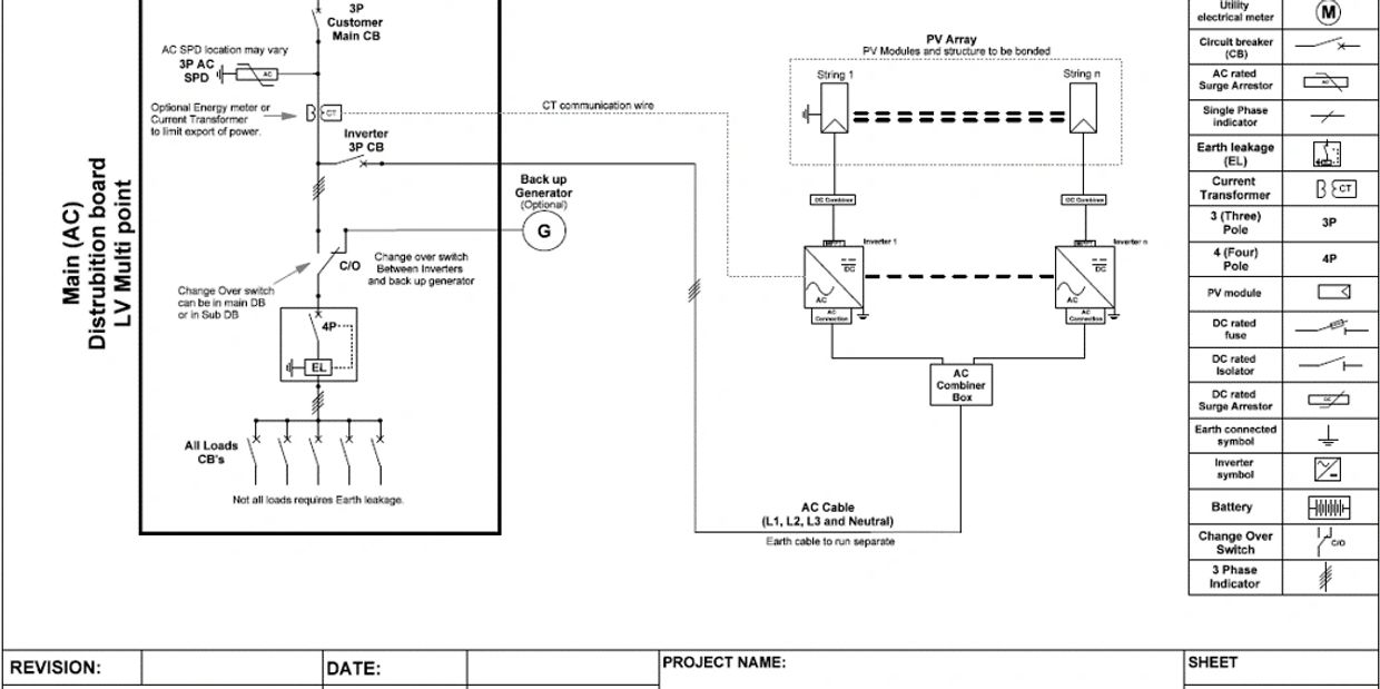 DG Interconnection Diagram Design