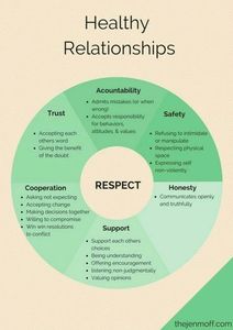 Healthy Relationship poster