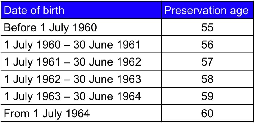 smsf preservation age smsf preservation age