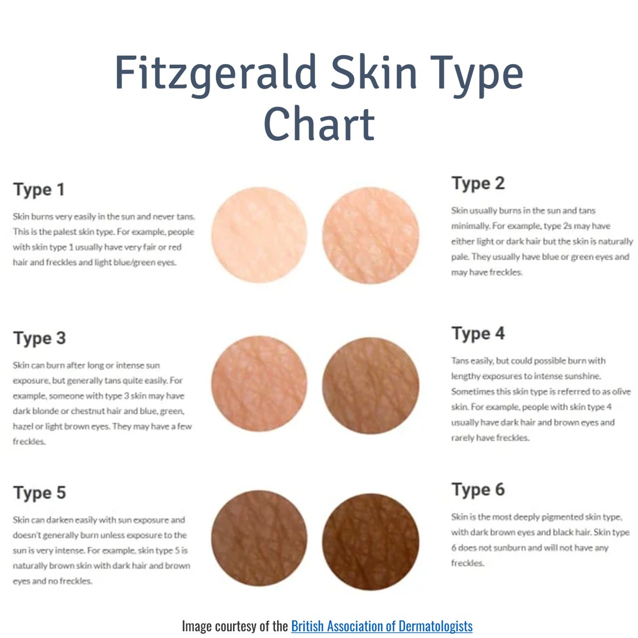 Why Your Fitzpatrick Skin Type Matters in Aesthetic Treatments ...