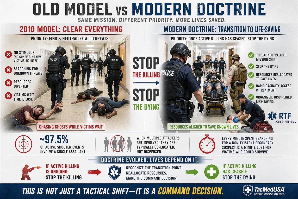 Comparison of old and modern police doctrines in active shooter situations.