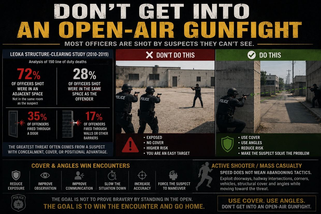 Police officers advised to avoid open-air gunfights by using cover and angles to reduce risk.