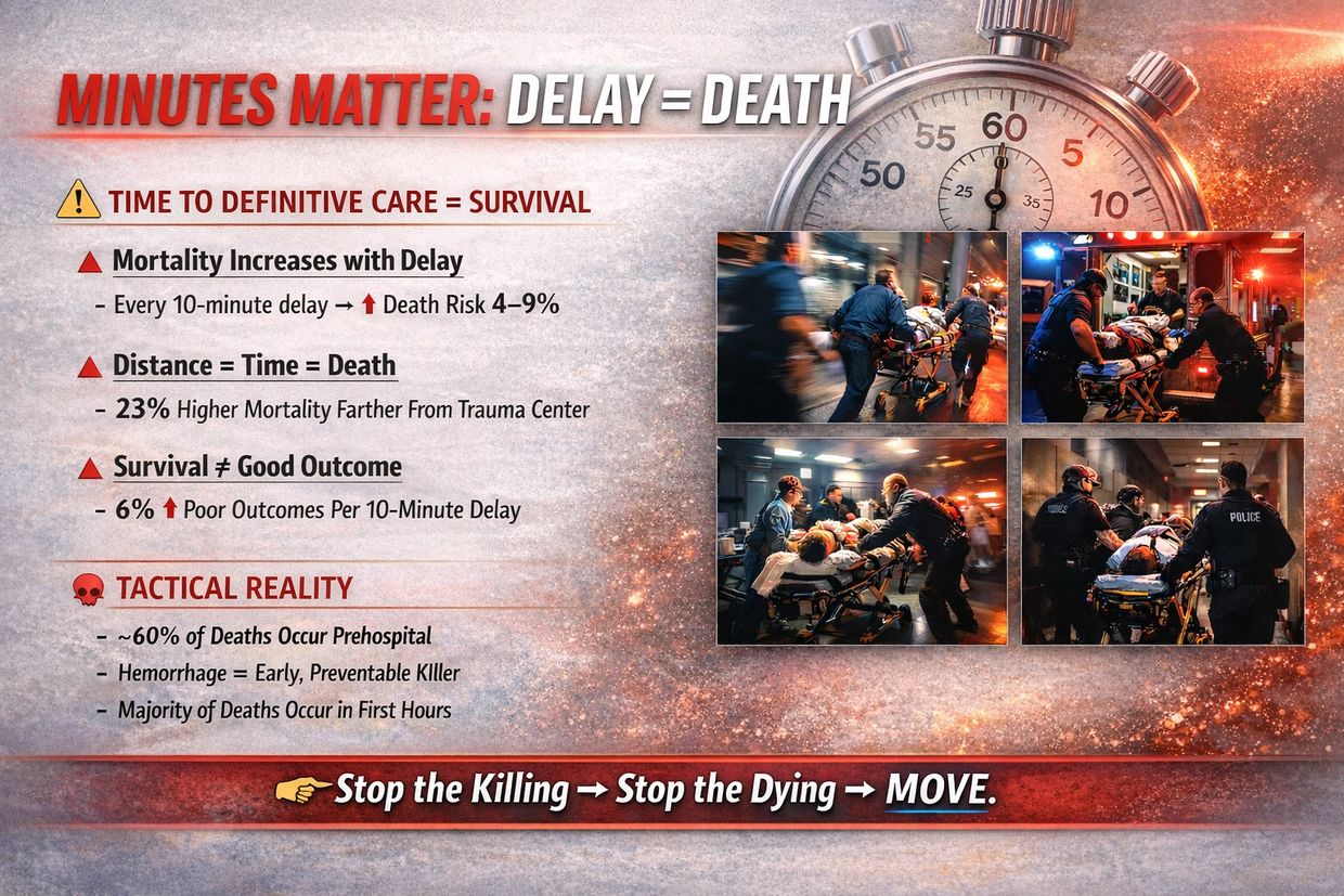 Infographic emphasizing urgent trauma care to reduce death risk from delays.