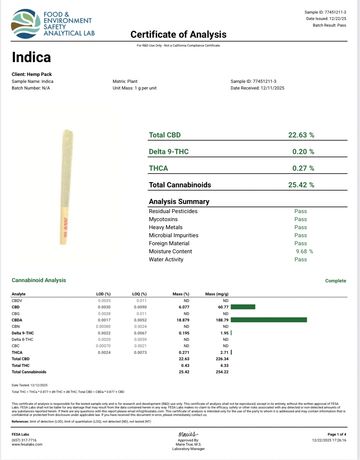 Certificate of Analysis for Indica showing 22.63% CBD and 0.20% Delta 9-THC levels.