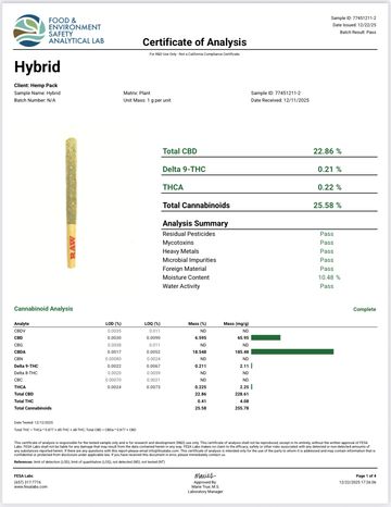 Certificate of Analysis for a Hybrid Cannabis product showing cannabinoid content and safety pass.