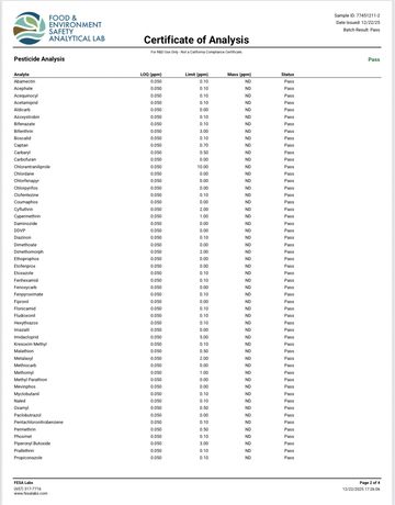 Certificate of Analysis showing pesticide levels all passed.