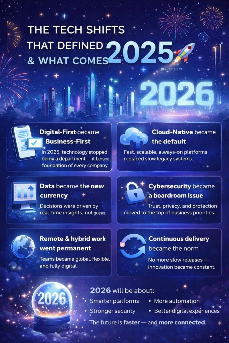The Tech Shifts That Defined 2025 — And What Comes Next