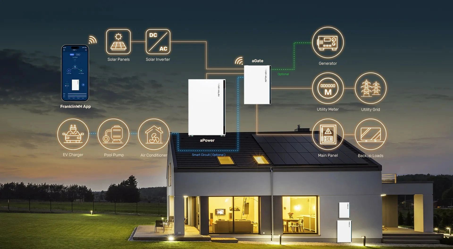 Designing a Solar System with Batteries
