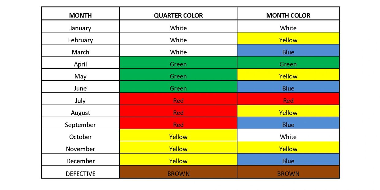 5s Color Code Chart