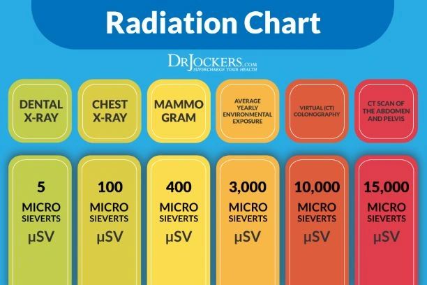 dental x ray radiation dose chart