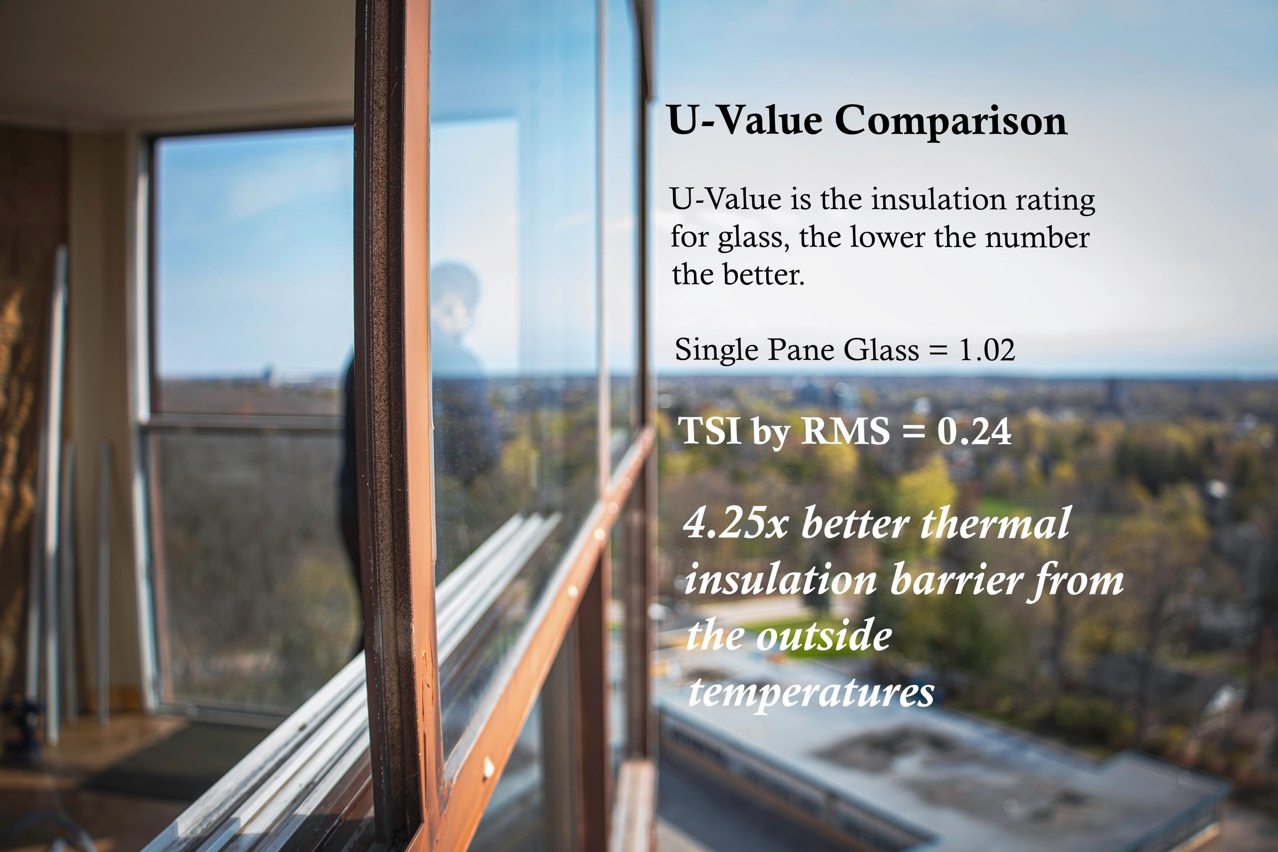 RMS Glass, TSI by RMS, Thermal Sash Inserts, Glass replacement, condo glass, single pane glass