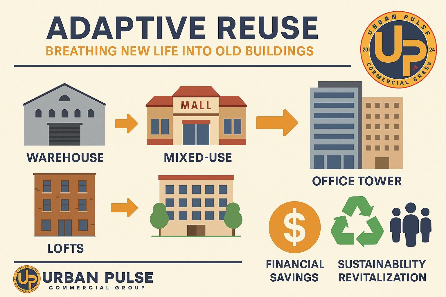 Adaptive Reuse: Breathing New Life Into Old Buildings