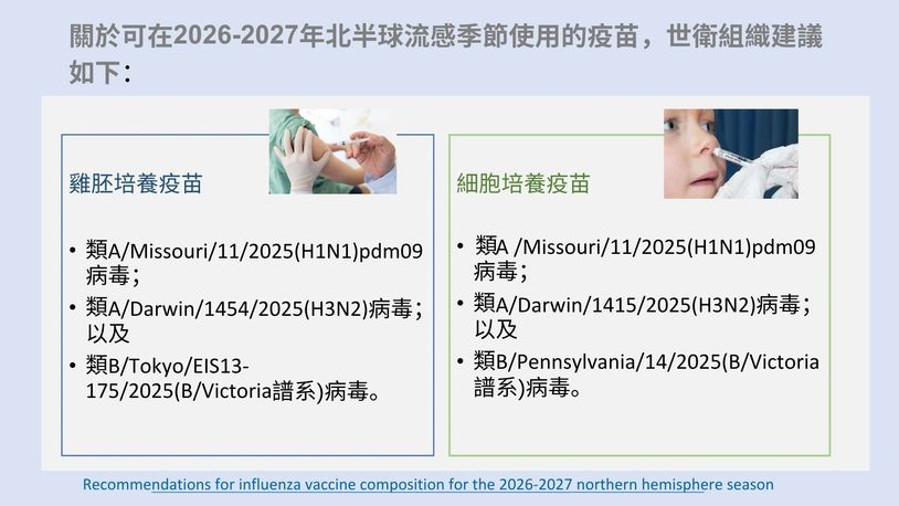 2026-2027年北半球流感季節使用的疫苗