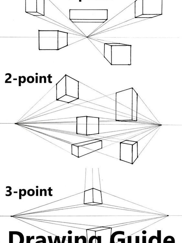 Diagram showing 1-point, 2-point, and 3-point perspective drawing techniques.
