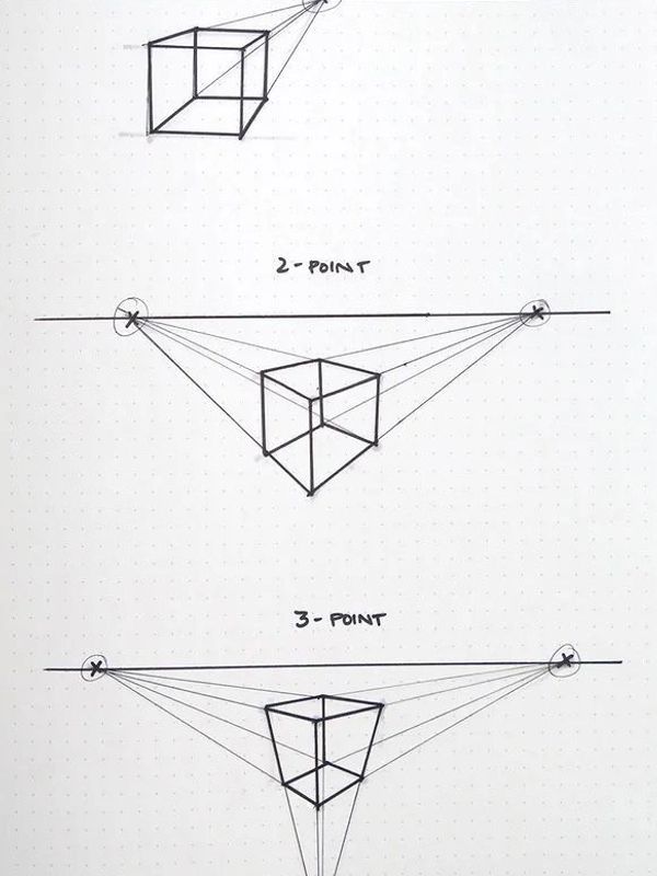 Hand-drawn diagrams of one, two, and three-point perspective cubes.