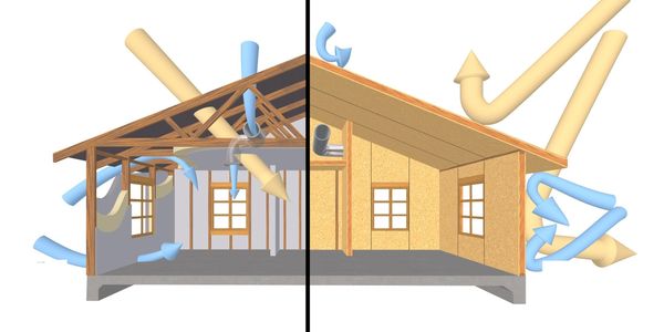 SIP energy-efficiency comparison graphic: SIPs block outside temps, while stick-built lets them in