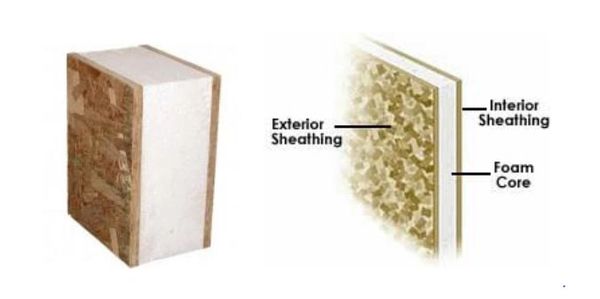 Layered graphic of a SIP panels foam core between OSB sheaths, and a photo of an panel to the left