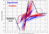 Pile Axial Strength after Shear Failure, experimental verification.