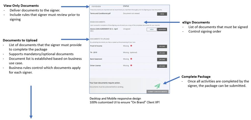 Present your customers with a customized branded "Client Portal" that includes ALL documents within 