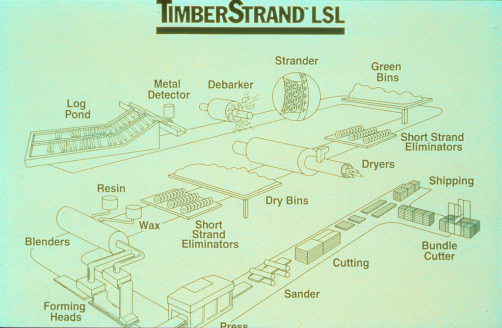 The extraordinary steam injection press allows of Intrallam to be manufactured to thickness of 140 m