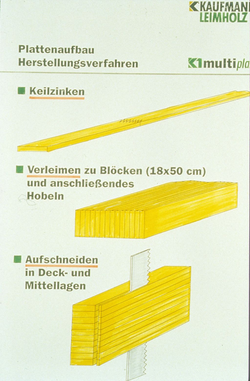 The basis material for "K1 multiplan" panels are glulam billets