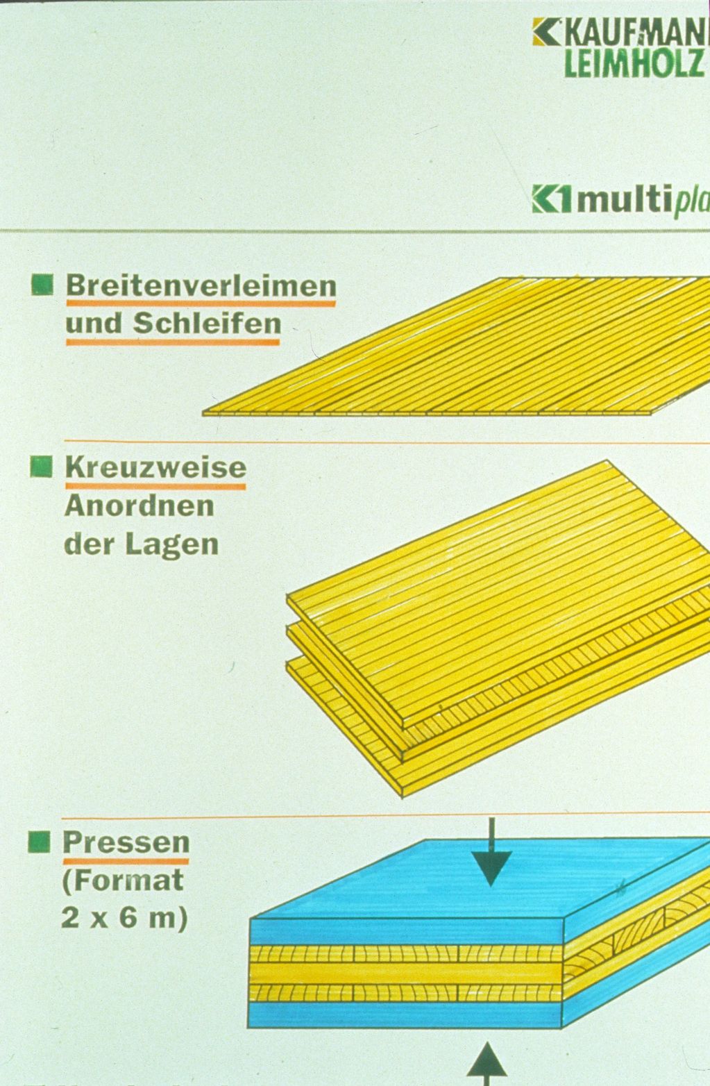 The billets are cut in thin slices and built up in three or five layers