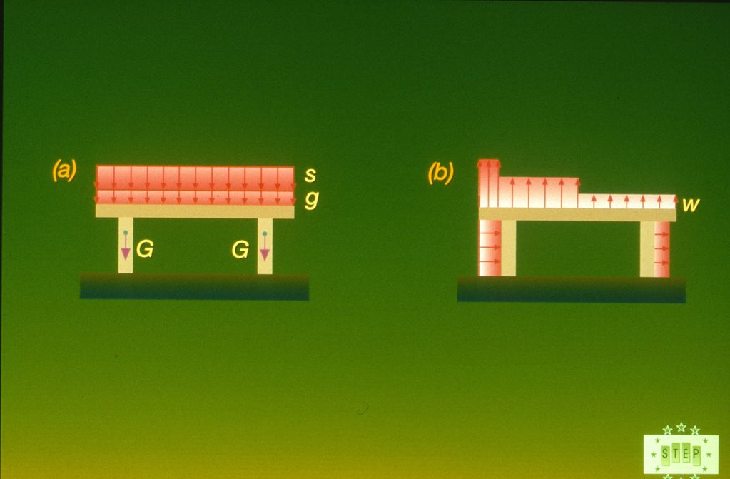 A2-3 Load arrangements.