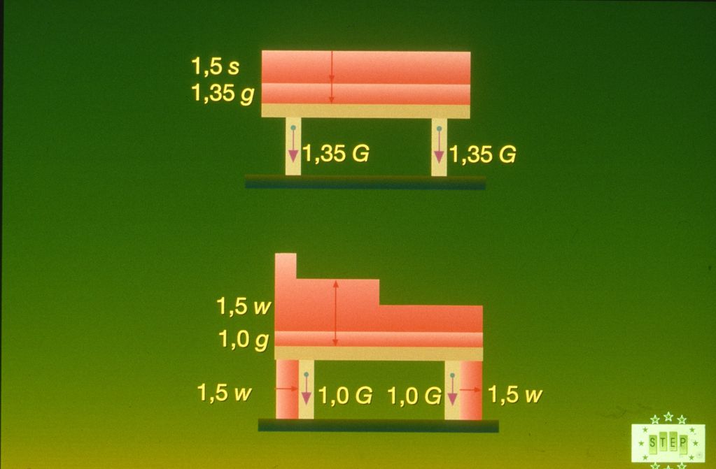 A2-4-a Load combinations corresponding to the load arrangements shown in A5
Figure 3.