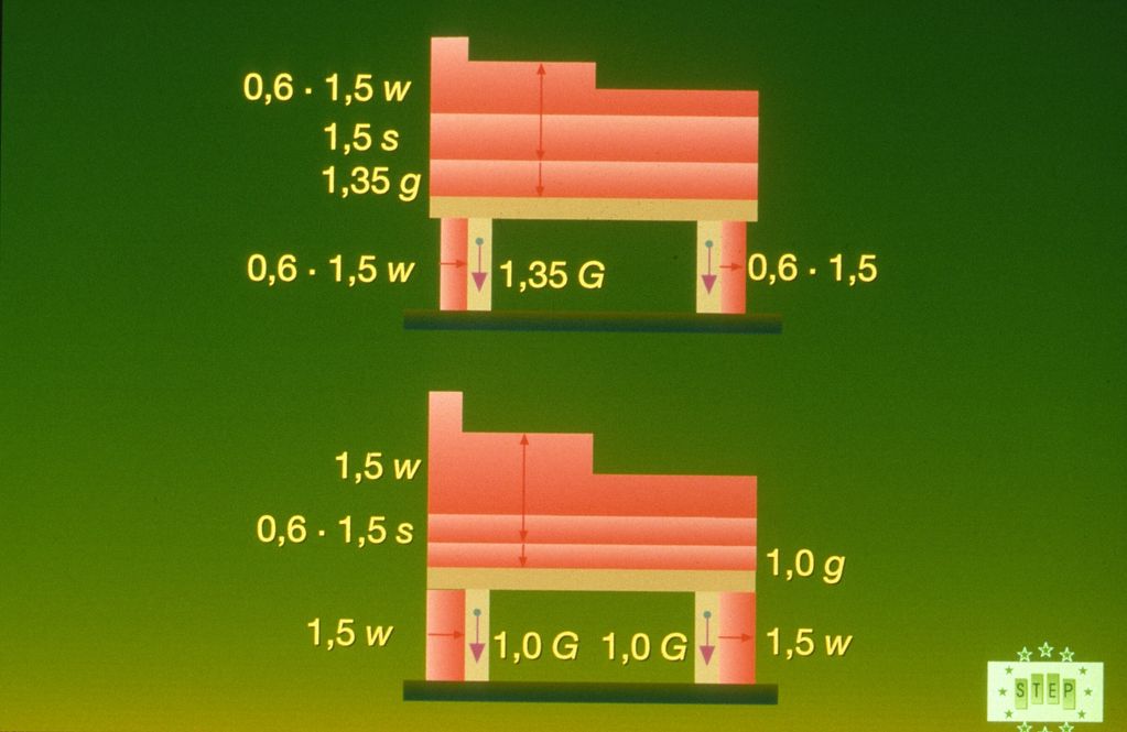 A2-4»b Load combinations corresponding to the load arrangements shown in
Figure 3.