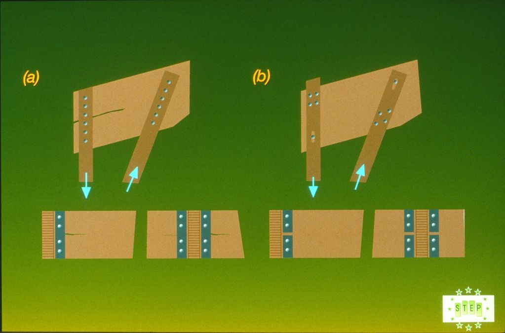 C1-6 Joint details: (a) splitting due to shrinkage, (b) correct joint with oval
shaped holes.