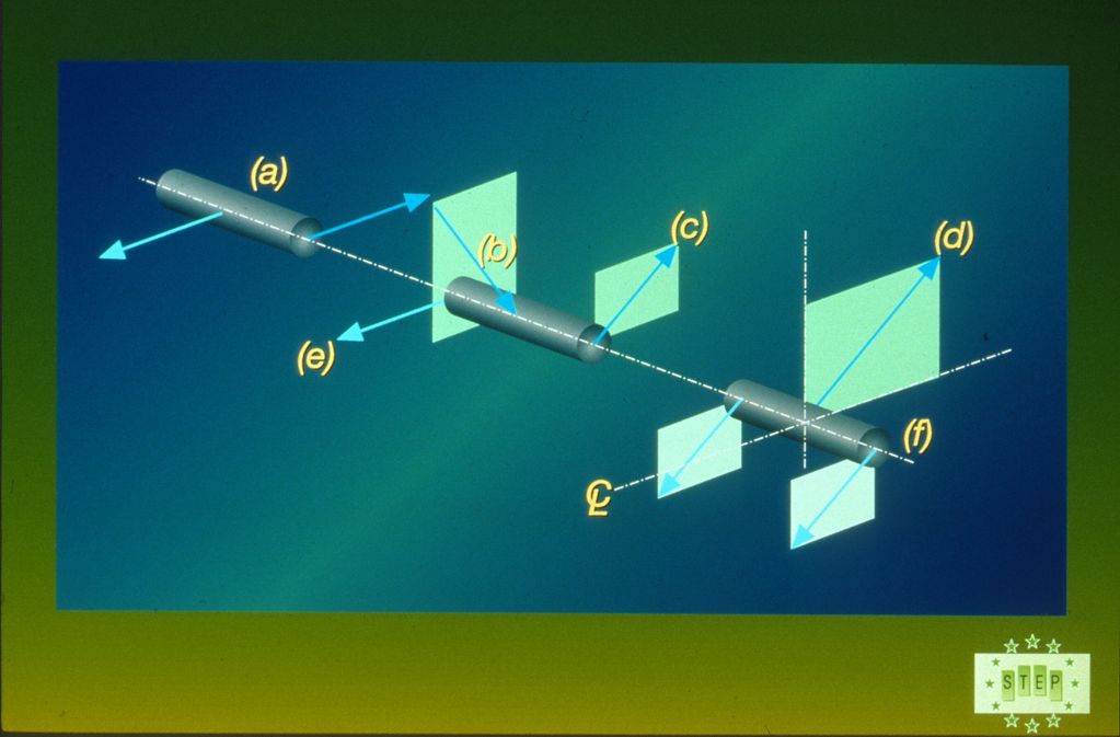 D1-2 The equilibrium of forces between each shear plane