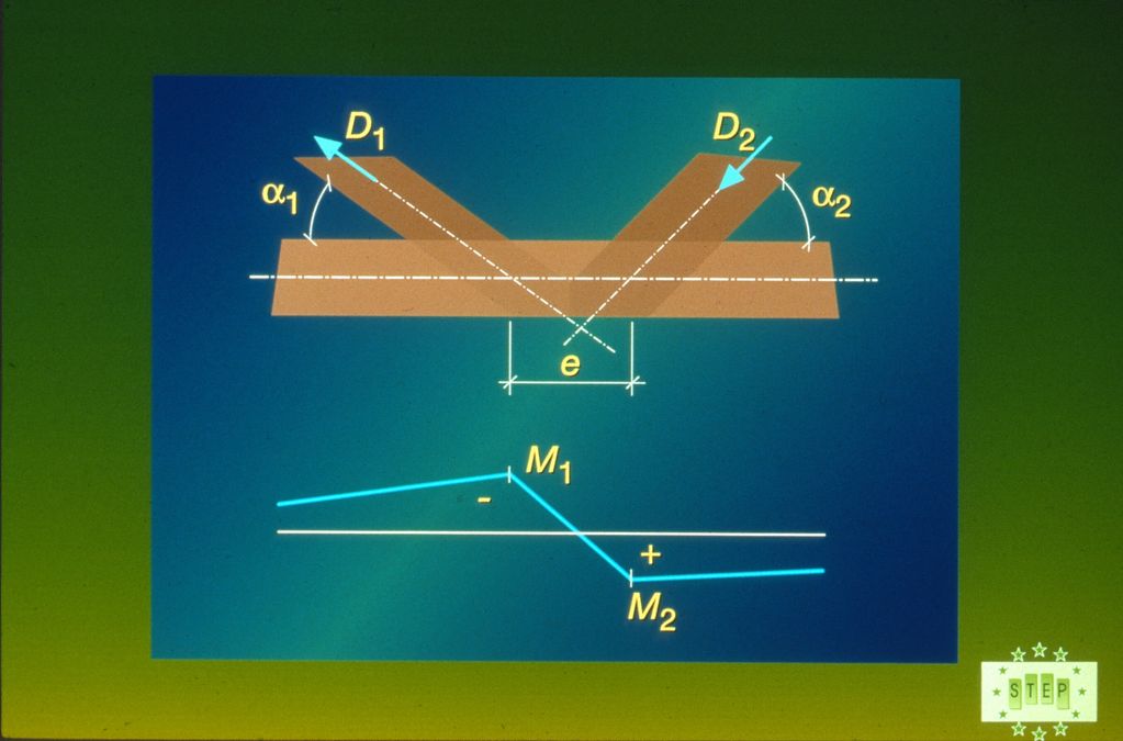 D2-1 Effect of eccentric connections.