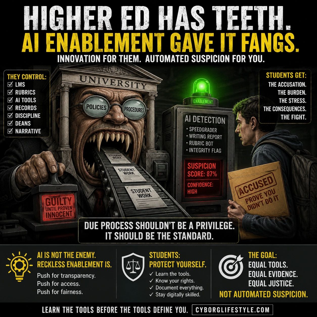 Higher Ed Has Teeth. AI Gave It Fangs