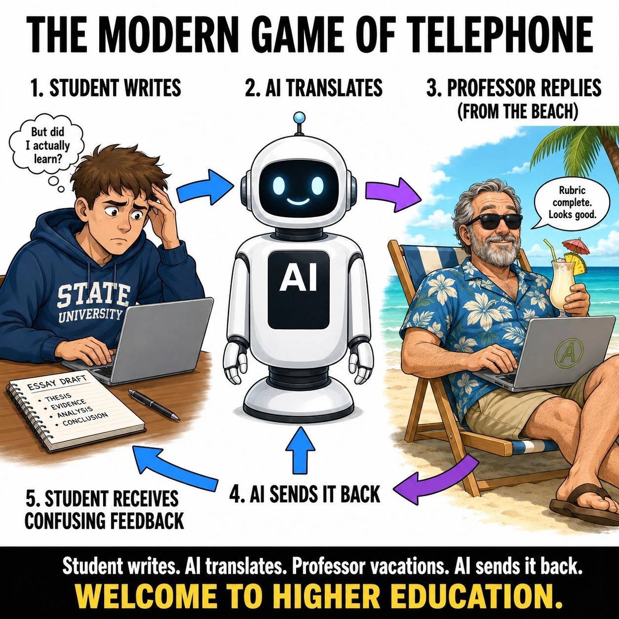 Modern Telephone: When AI Mediates Learning