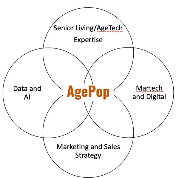 Unique differentiation that AgePop provides clients