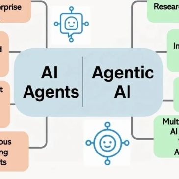 Diagram contrasting AI Agents and Agentic AI with icons.