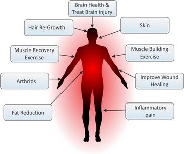 Photomedicine (Laser) Therapy Benefits, Potential Uses of Therapy Lasers