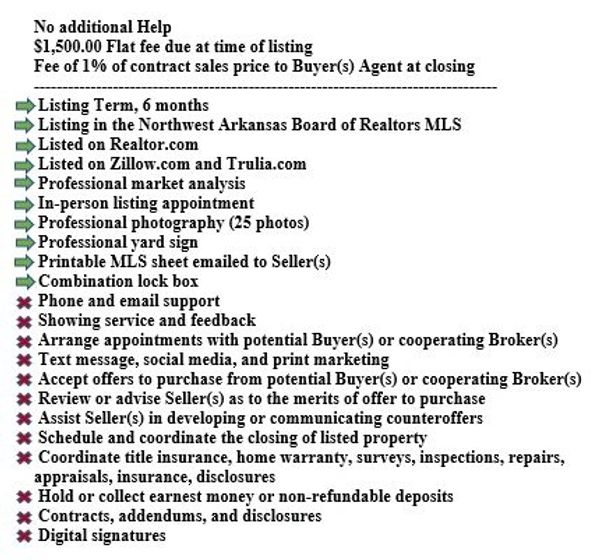 Real estate listing services with a $1,500 flat fee and limited support features.
