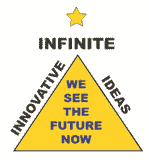 Infinite Innovative Ideas LLC